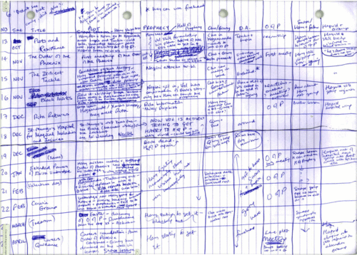 nickdouglas: elvisaaron: A spreadsheet plot written out by J.K. Rowling. Her approach to spreadsheet plotting is to divide the columns by chapter number, story timeline, chapter title, main plots and subplots. Now I like JK Rowling.